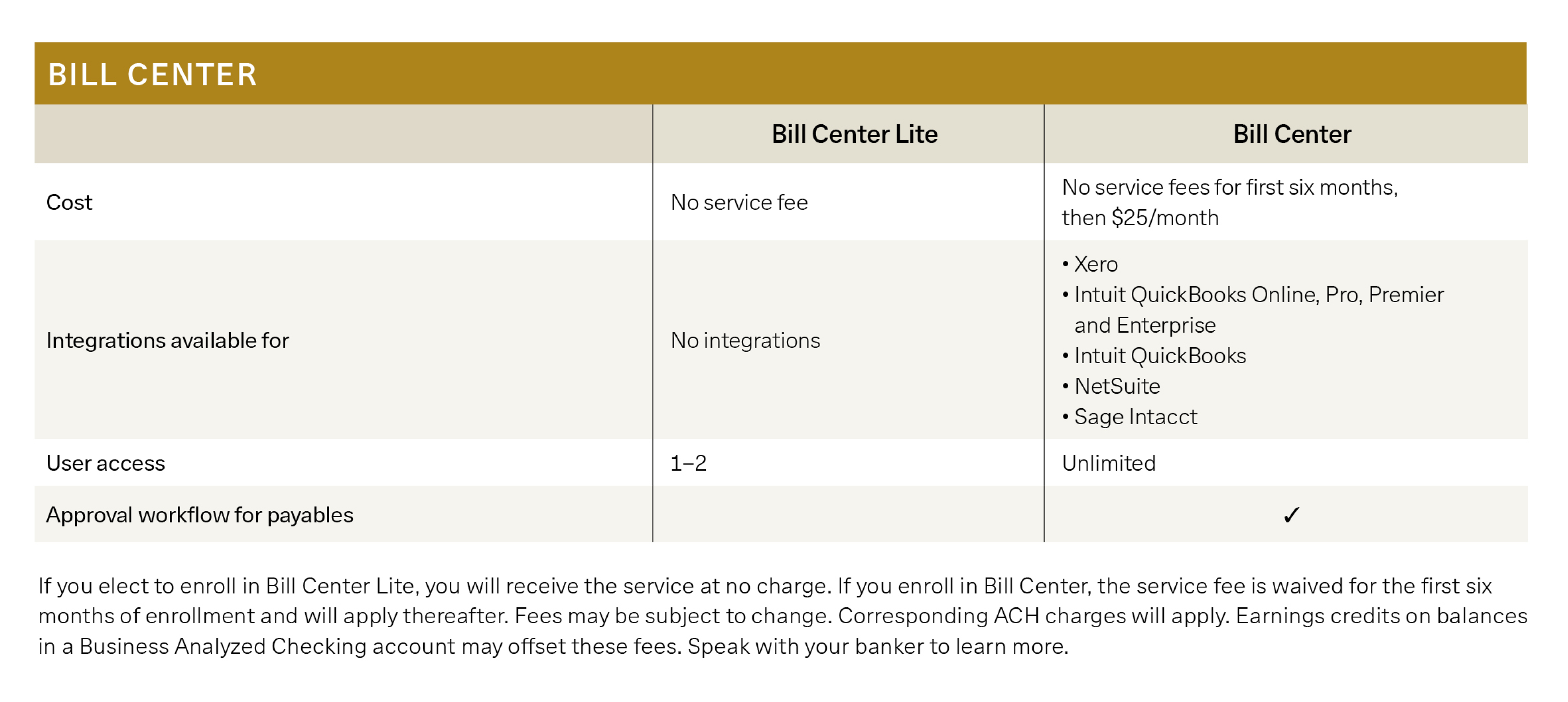 Bill Center
